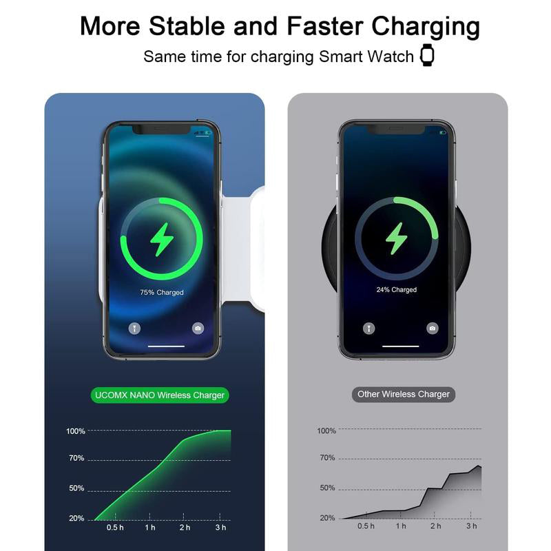 Triple-fold Magnetic Wireless Charger