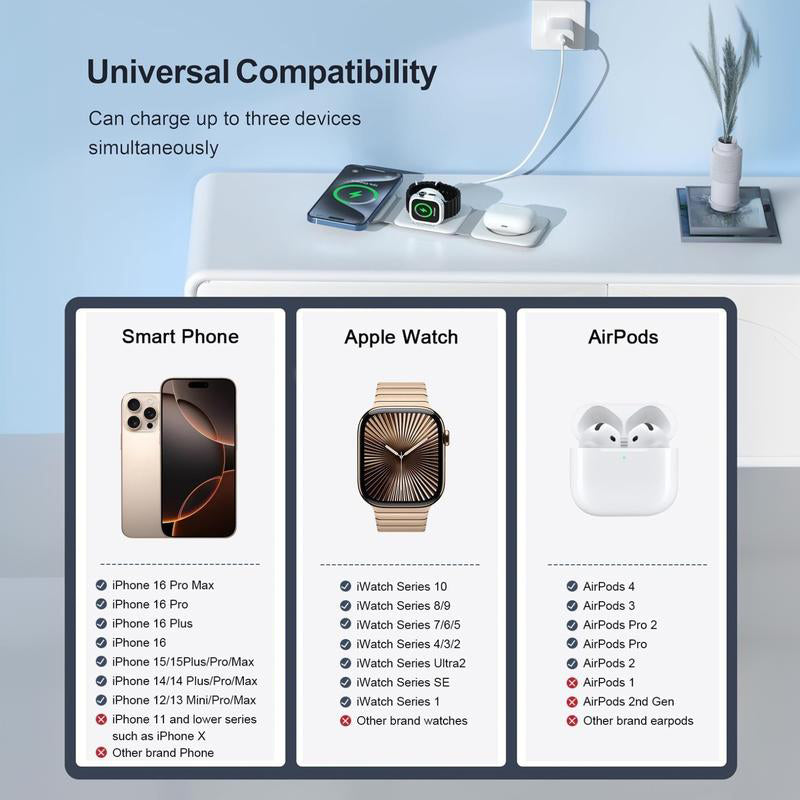 Triple-fold Magnetic Wireless Charger