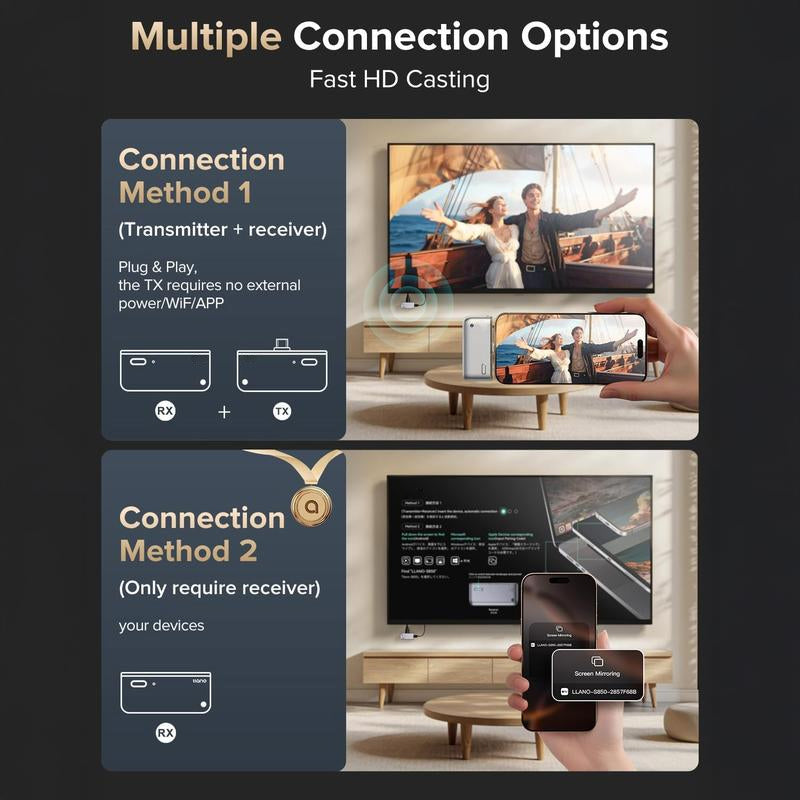 Wireless HDMI Transmitter and Receiver