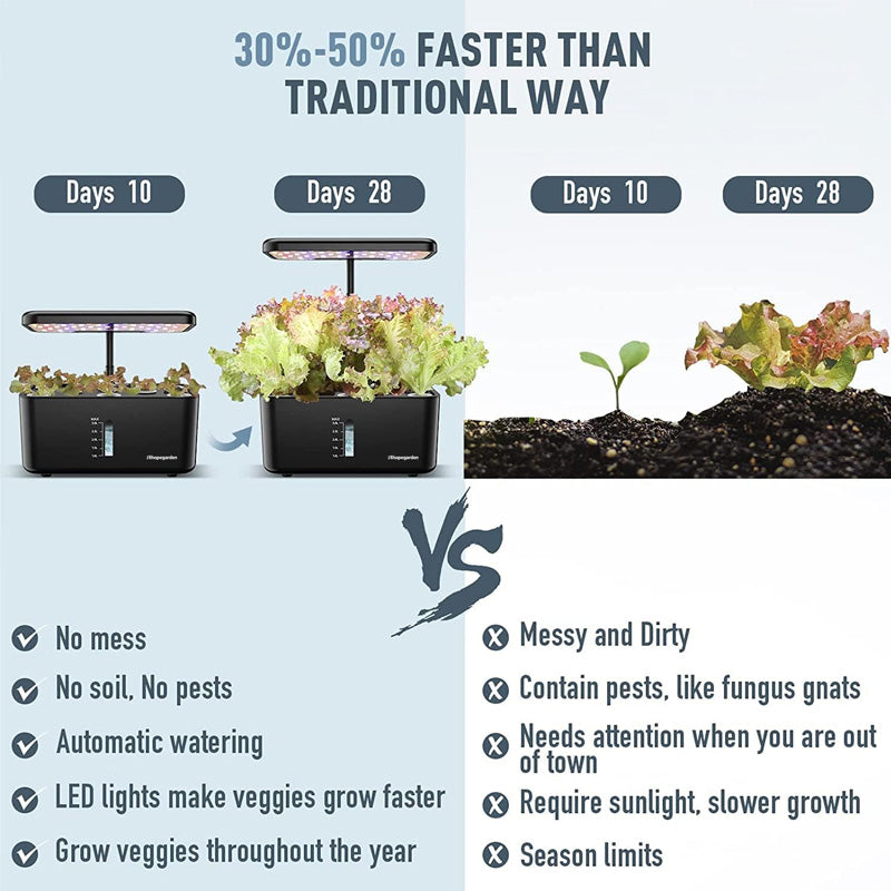 Indoor Garden Hydroponics Growing System