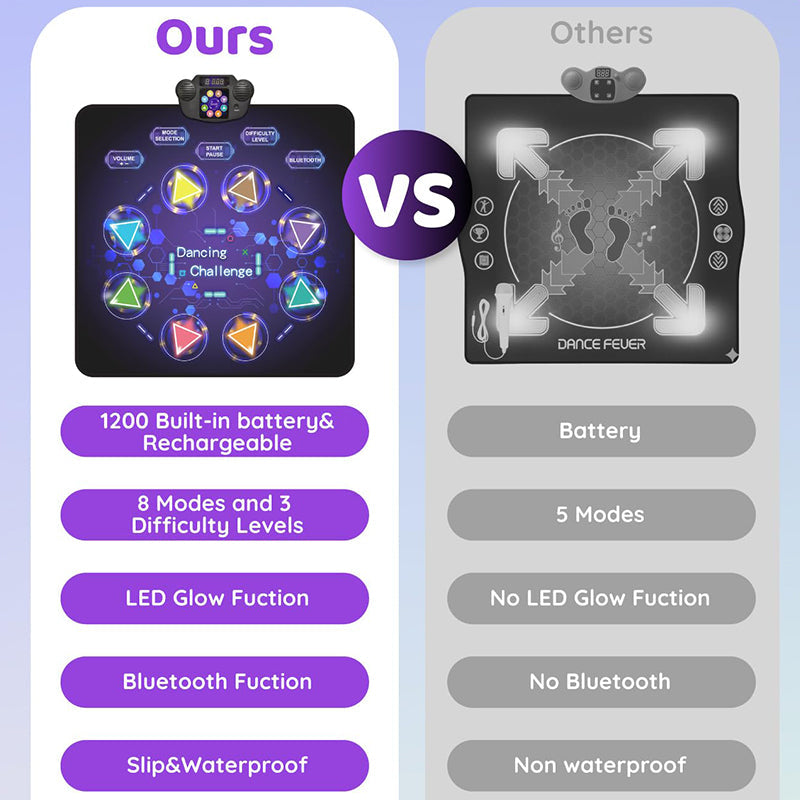 LED Bluetooth Kids Dance Mat