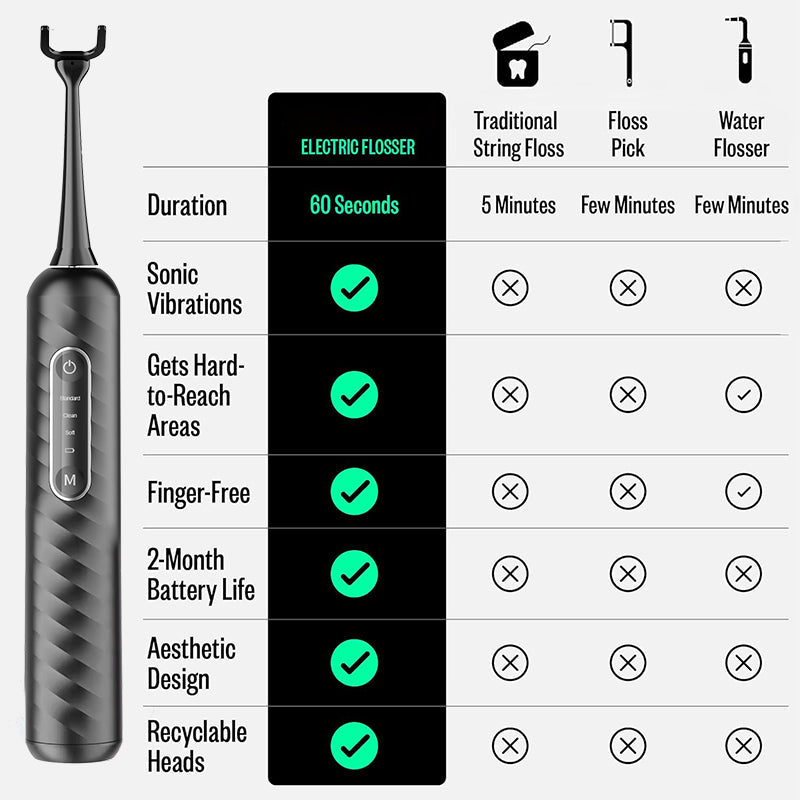 Electric Sonic Flosser Dental Care Kit