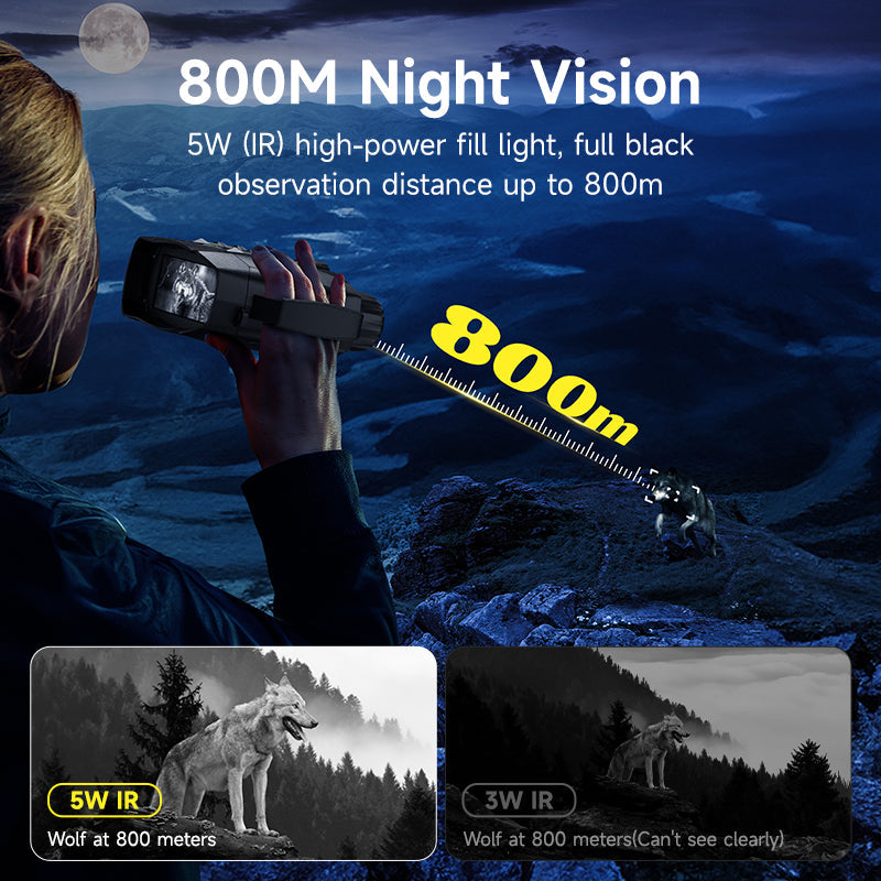 Night Vision Goggles