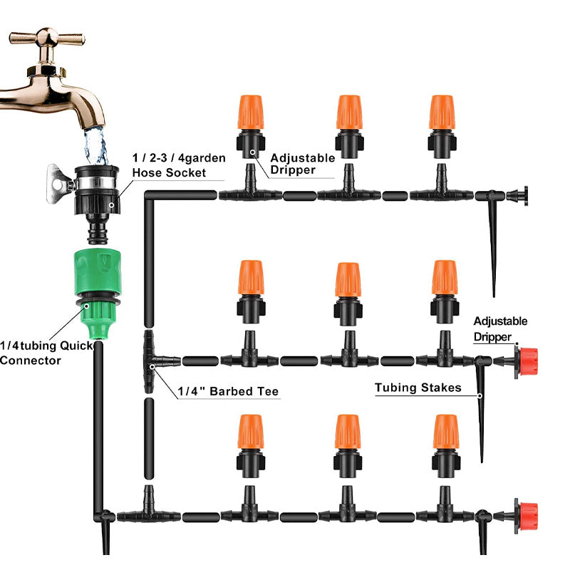 Garden Irrigation Pro Kit