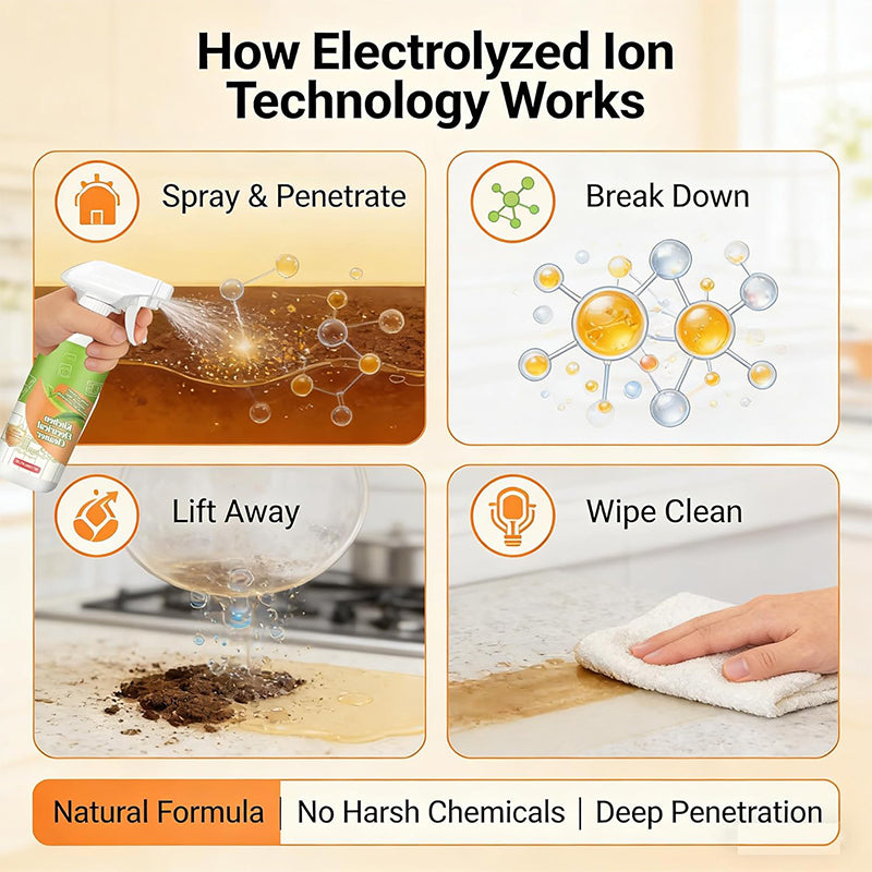 Electrolyzed Ion Kitchen Cleaner Spray