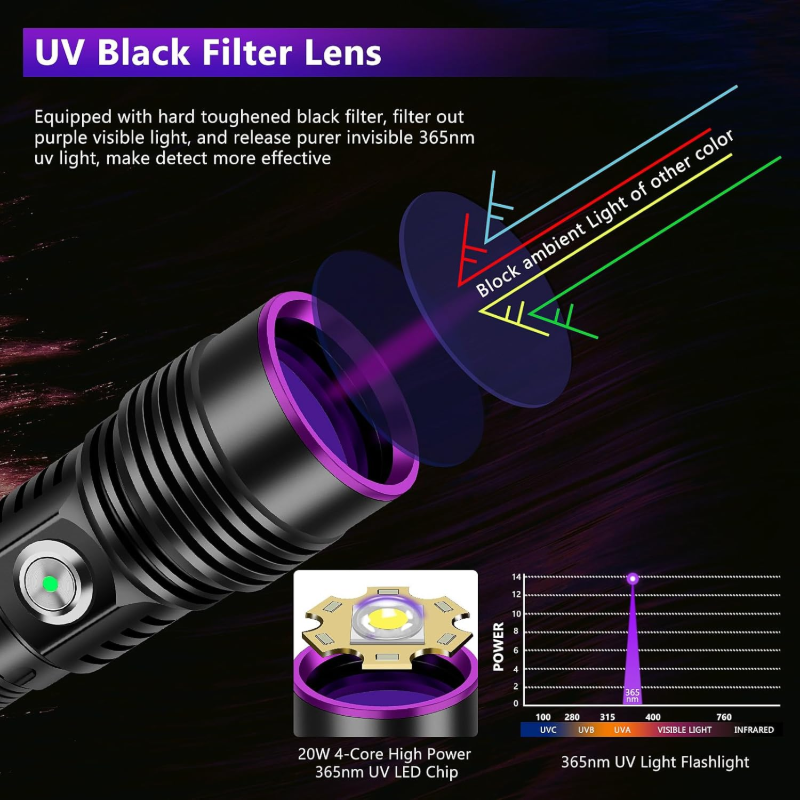 Hunting Blood Tracking Flashlight