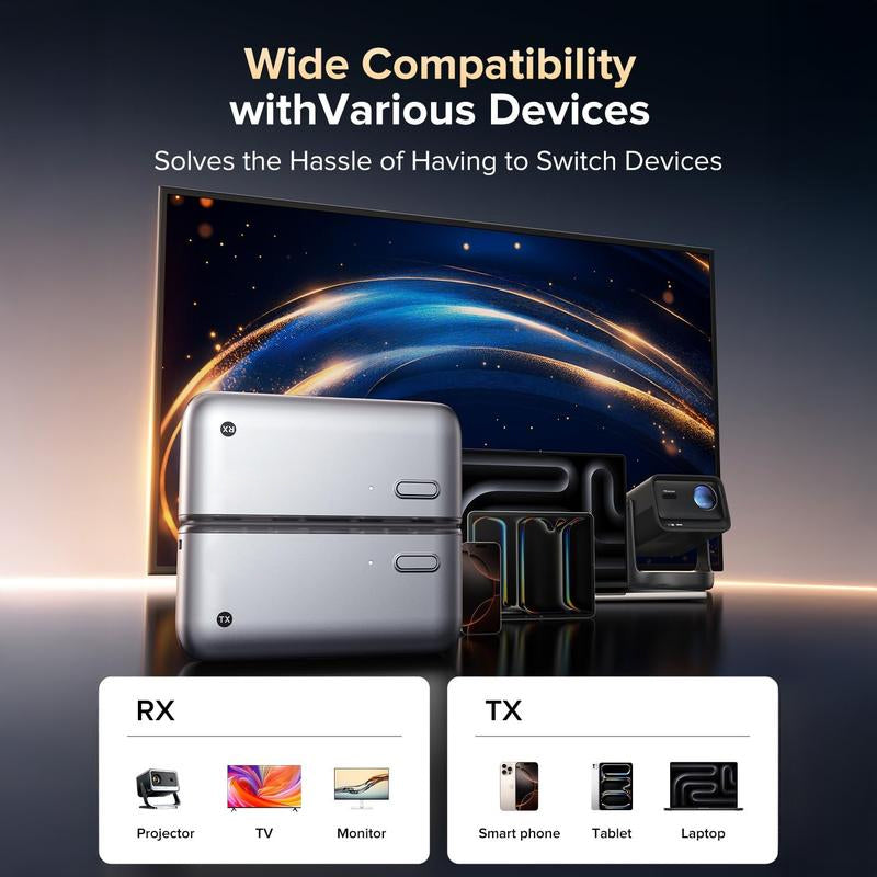 Wireless HDMI Transmitter and Receiver