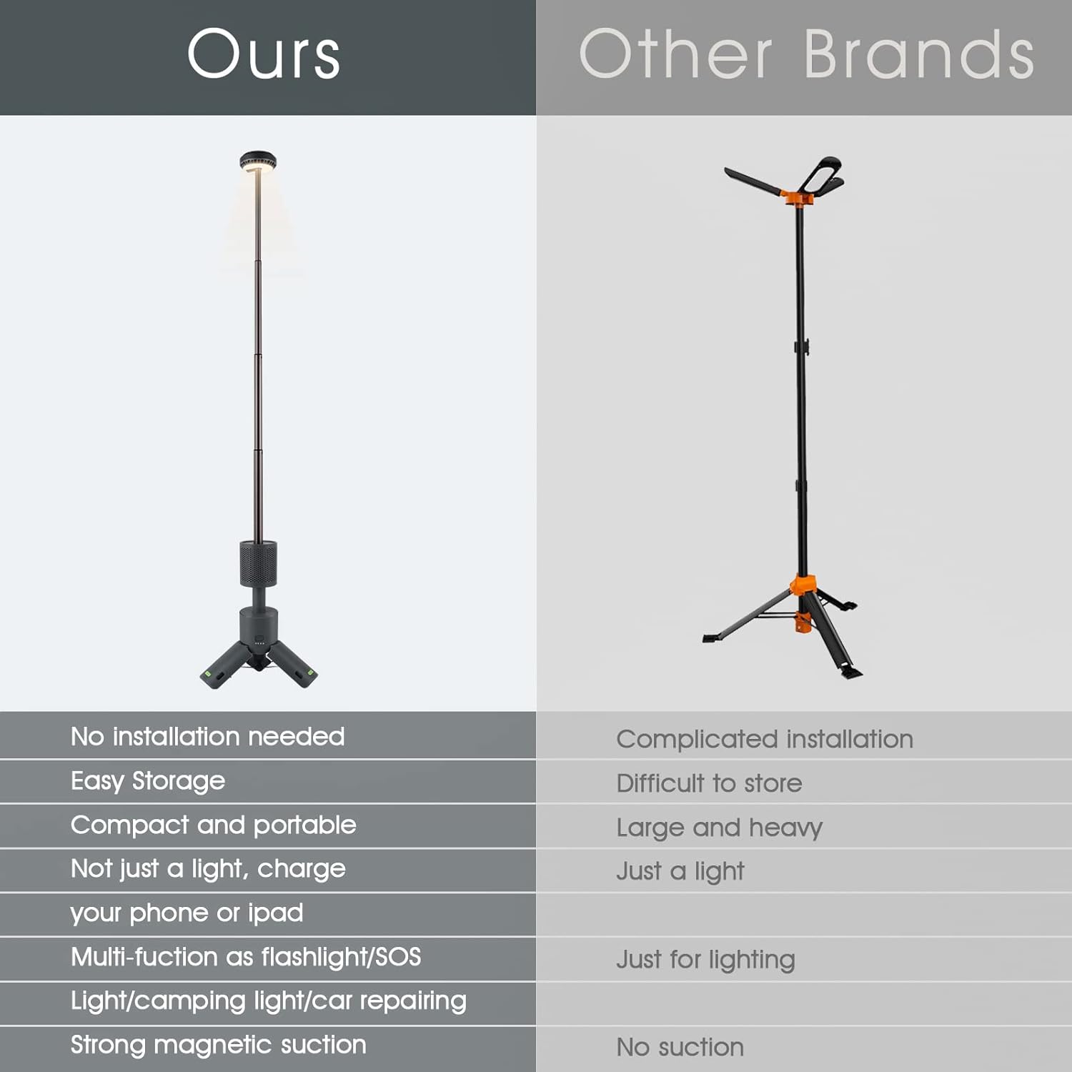 Outdoor Telescopic Camping Light