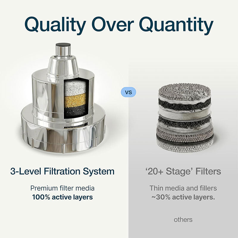 High Pressure Filtered Shower Head