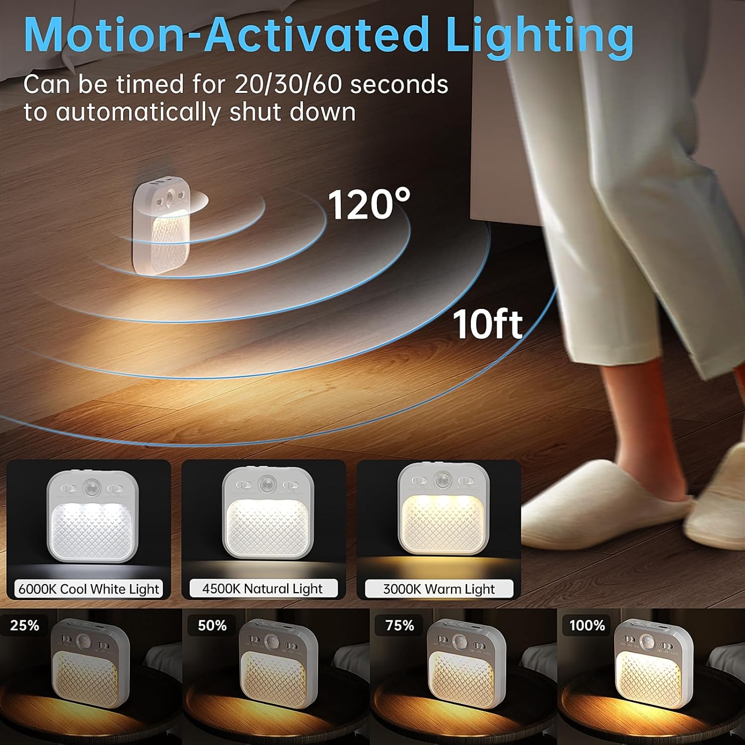Indoor Motion Sensor Stair Light