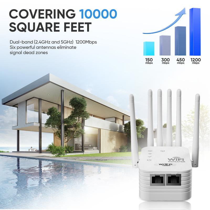 High Speed WiFi Signal Extender