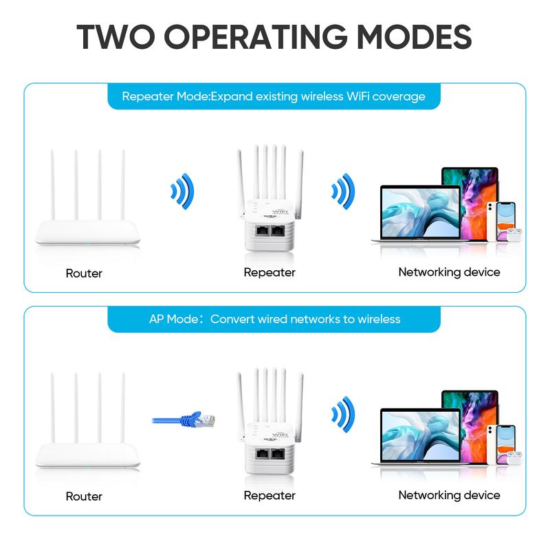 High Speed WiFi Signal Extender