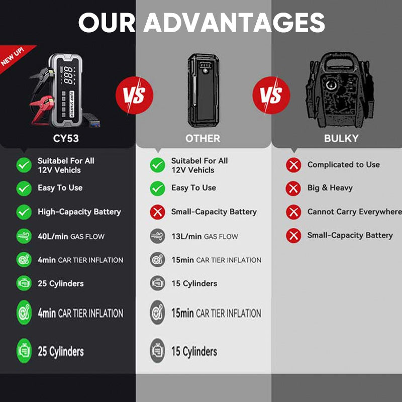 4-IN-1 Portable Jump Starter