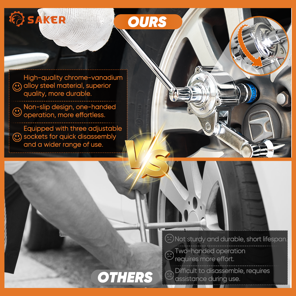 ® Torque Multiplier Wrench Set