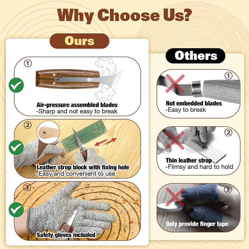Wood Carving Kit For Beginners