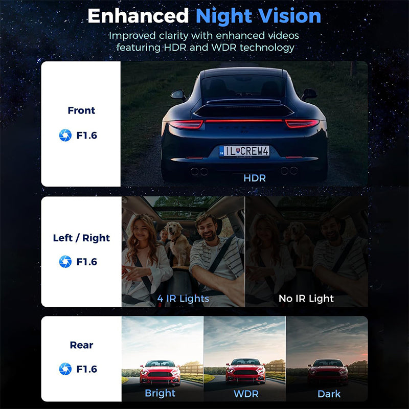 360 Front And Rear Dash Cam