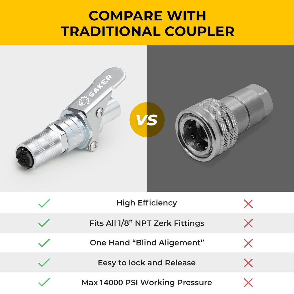 ® Grease Gun Coupler